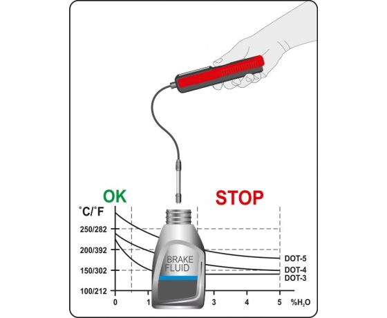 Фото 6 - Тестер гальмівної рідини YATO, 180 см, з 6 діодними індикаторами і звуковим сигналом, еласт. зонд