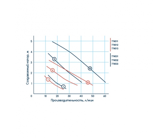 Фото 4 - Насос циркуляционный 100Вт Hmax 6м Qmax 75л/мин Ø1 1/2
