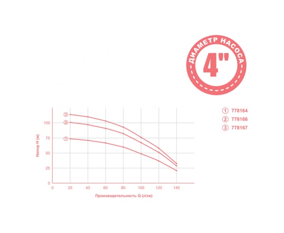 Фото 3 - Насос центробежный 1.3кВт H 77(49)м Q 140(100)л/мин Ø102мм mid AQUATICA 4QJD7-11-1.3 (778164)