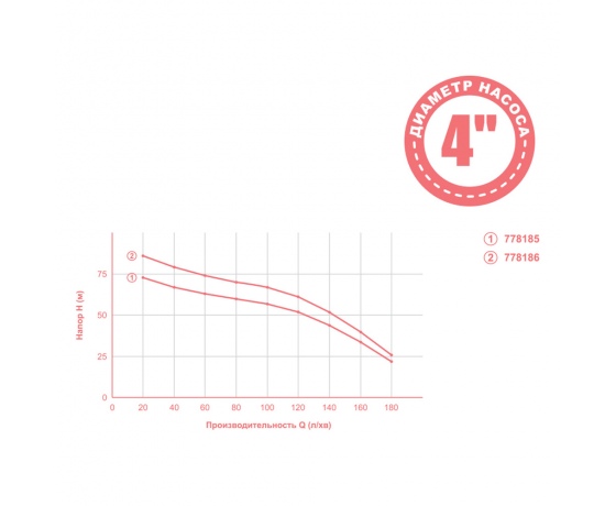 Фото 3 - Насос центробежный 2.2кВт H 88(52)м Q 180(140)л/мин Ø102мм mid AQUATICA (778186)