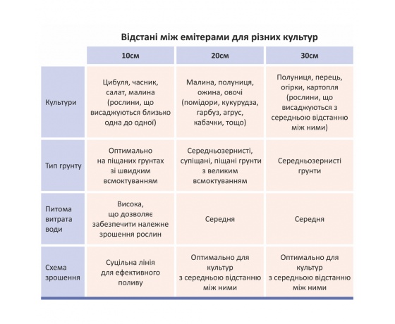 Фото 3 - Лента капельная с плоским эмиттером Ø16мм 10см 6мил 1.38л 500м FLORA (5076884)