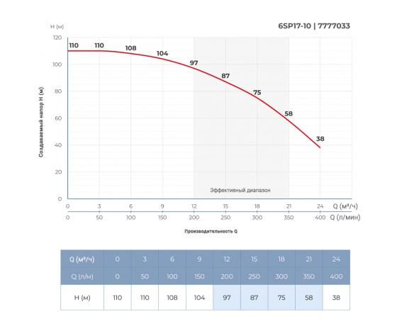 Фото 3 - Насос центробежный 5.5кВт DONGYIN 6SP17-10 (7777033)