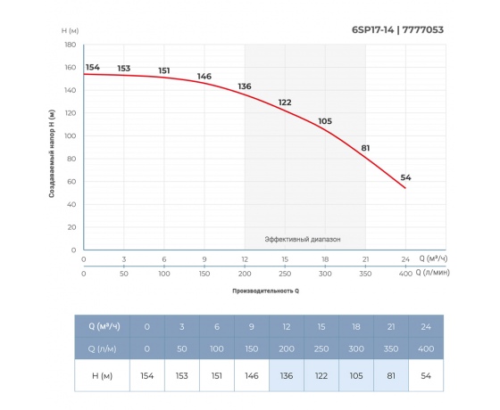 Фото 3 - Насос центробежный 9.2кВт DONGYIN 6SP17-14 (7777053)