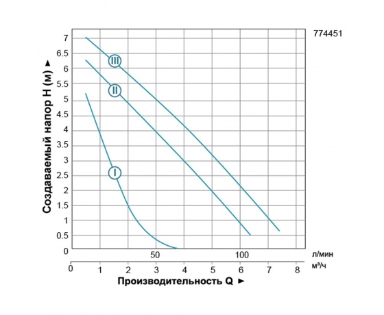 Фото 4 - Насос циркуляционный 200Вт Hmax 8м Qmax 120л/мин Ø1½