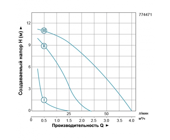Фото 4 - Насос циркуляционный 270Вт Hmax 12м Qmax 65л/мин Ø1½