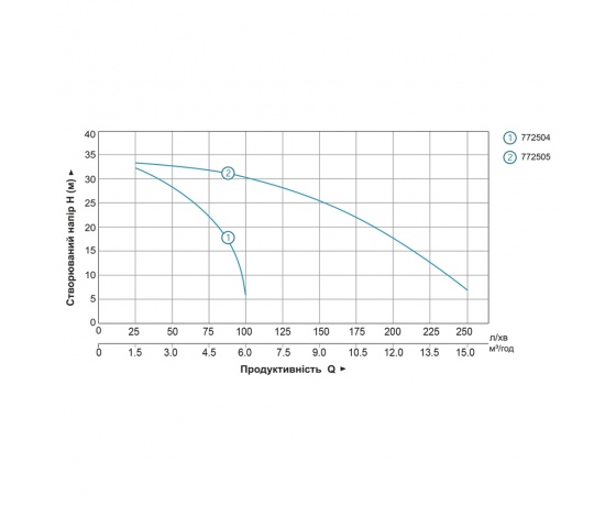 Фото 5 - Мотопомпа 1.6 л.с. Hmax 35м Qmax 15м³/ч (2-х тактный) LEO LGP15 (772505)