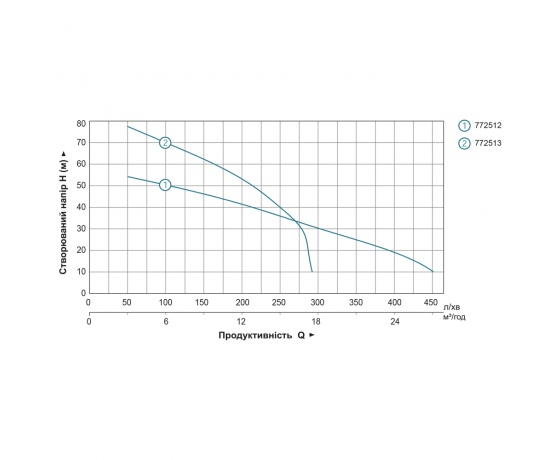 Фото 5 - Мотопомпа 6.5 л.с. Hmax 55м Qmax 30м³/ч (4-х тактный) LEO LGP20-H (772512)
