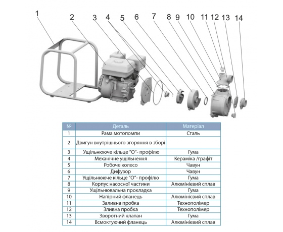 Фото 4 - Мотопомпа 6.5л.с. Hmax 30м Qmax 60м³/ч (4-х тактный) LEO LGP30-A (772515)