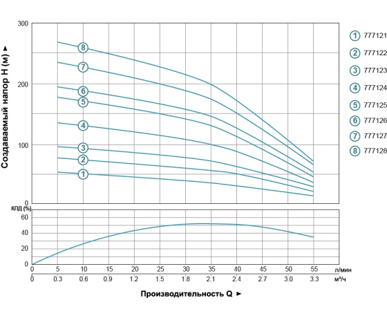 Фото 8 - Насос центробежный скважинный 2.2кВт H 232(180)м Q 55(33)л/мин Ø102мм AQUATICA (DONGYIN) 4SDm2/33 (777127)