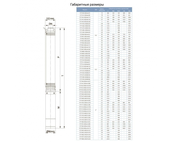 Фото 3 - Насос центробежный 380В 4.0кВт H 245(163)м Q 140(100)л/мин Ø102мм (из 3х ЧАСТЕЙ) AQUATICA (DONGYIN) 4SD6/34 (7771473)