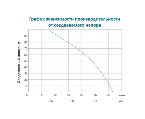 Фото 6 - Насос с гибким валом 40м 0.75кВт Hmax 91м Qmax 30л/мин LEO (772604)