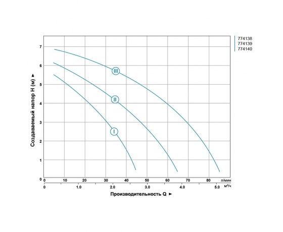 Фото 4 - Насос циркуляционный 130Вт Hmax 7м Qmax 87л/мин Ø2