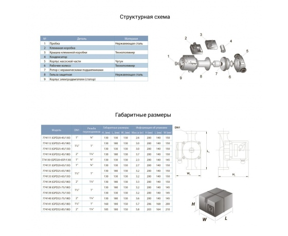 Фото 3 - Насос циркуляционный 245Вт Hmax 8м Qmax 200л/мин Ø2