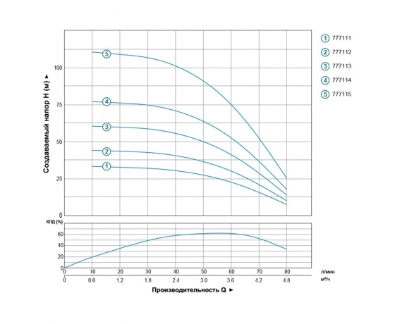 Фото 5 - Насос центробежный скважинный 0.55кВт H 61(49)м Q 80(50)л/мин Ø94мм AQUATICA (DONGYIN) 3.5SDm3/11 (777113)
