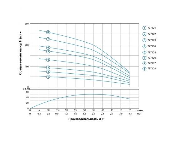 Фото 8 - Насос центробежный скважинный 0.37кВт H 56(44)м Q 55(33)л/мин Ø102мм AQUATICA (DONGYIN) 4SDm2/8 (777121)