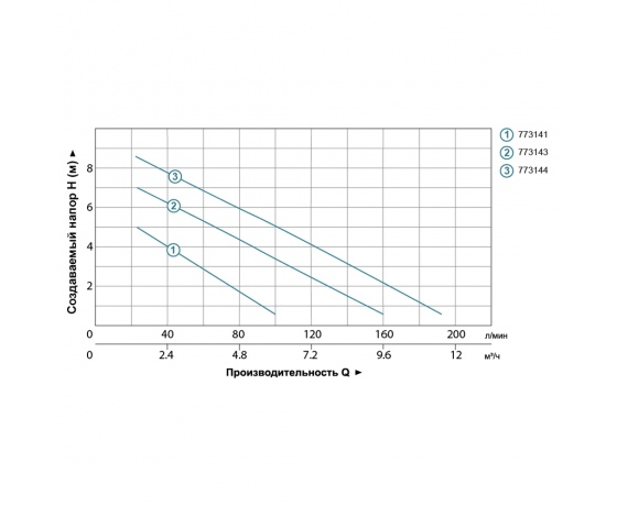 Фото 5 - Насос дренажный садовый 0.75кВт Hmax 9м Qmax 200л/мин LEO LKS-756P (773144)